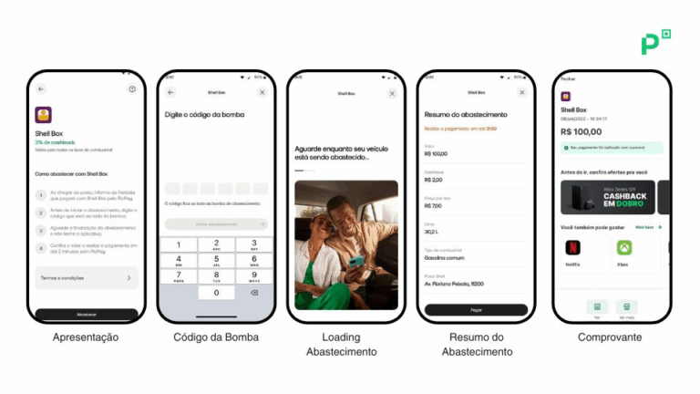 Shell Box e PicPay retomam parceria com cashback no abastecimento e experiência 100% digital