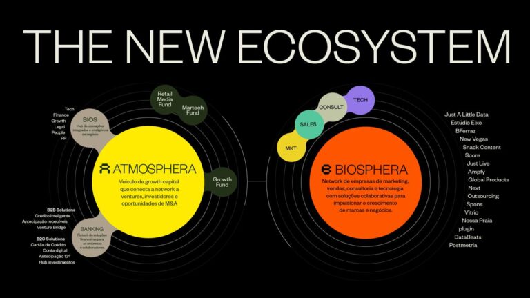 Nascem Atmosphera&Partners.Co e Biosphera.ntwk: a evolução da B&Partners